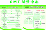 SMT 控制流程图