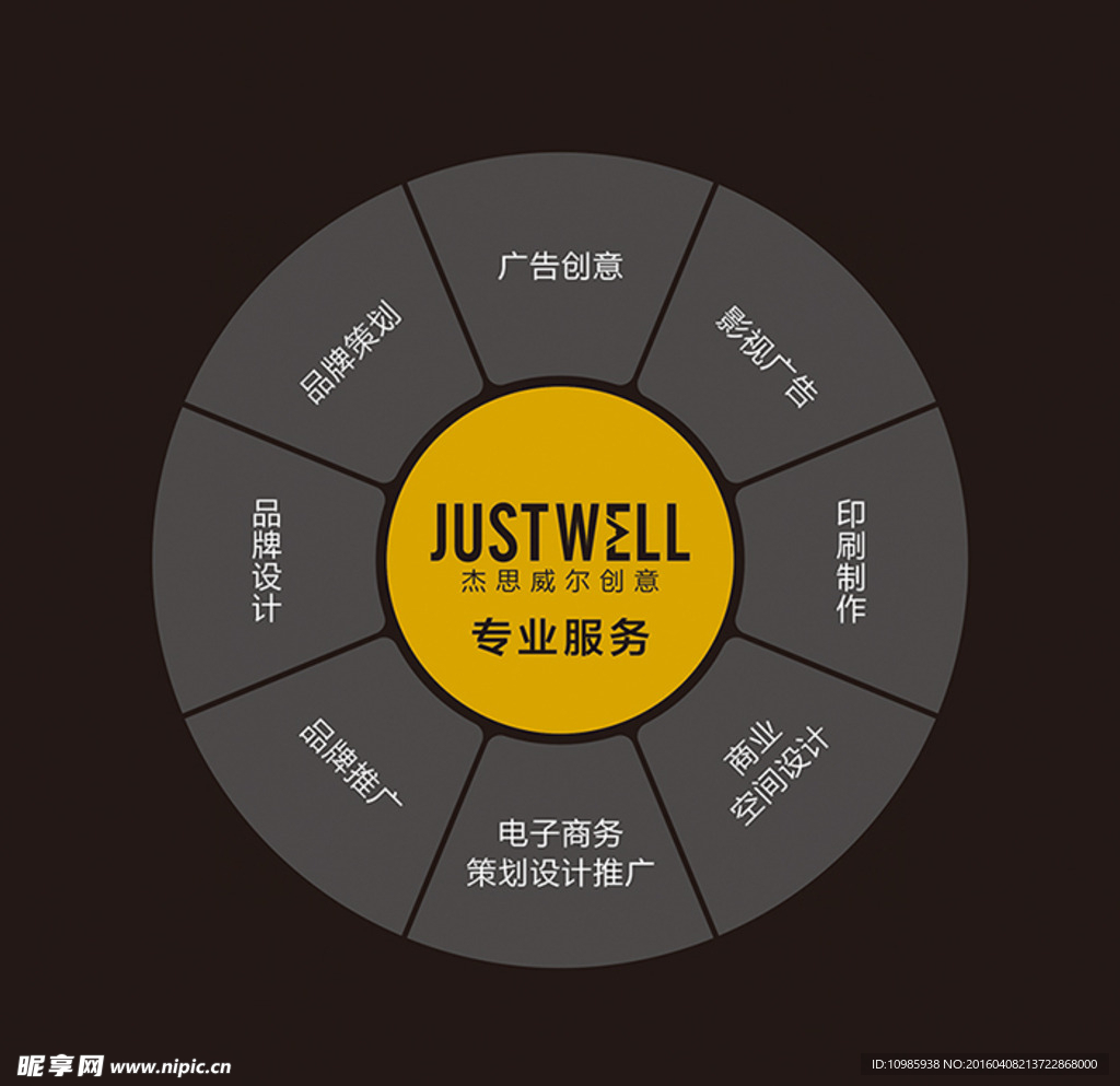 JUSTWELL 专业服务表