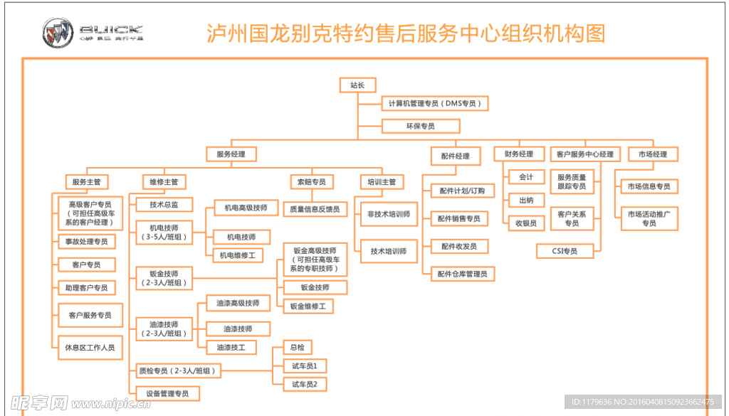 别克特约售后服务中心组织机构图