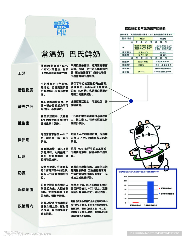 鲜奶吧素材展板