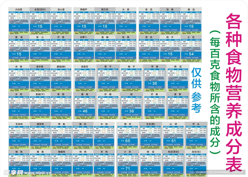 各种食物营养成份表