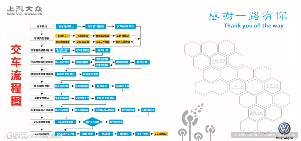 上汽大众交车流程看板