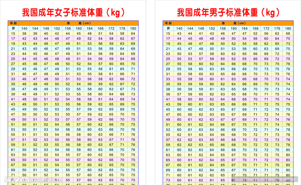 成年男女标准体重表