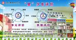优质学校