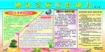 健康教育宣传栏