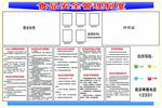 食品安全管理制度
