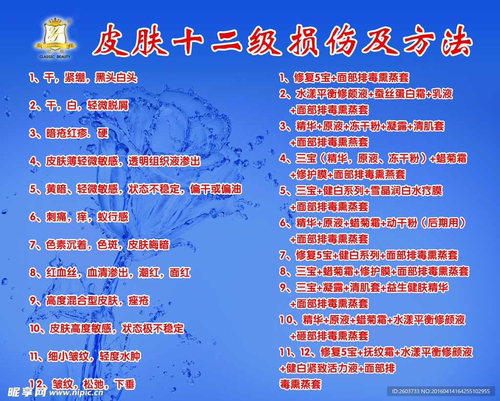 雅芳皮肤十二点损伤