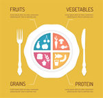 健康饮食餐盘插画矢量素材