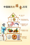 膳食宝塔