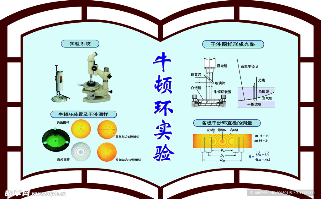 物理实验室展板