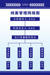 档案管理网络图