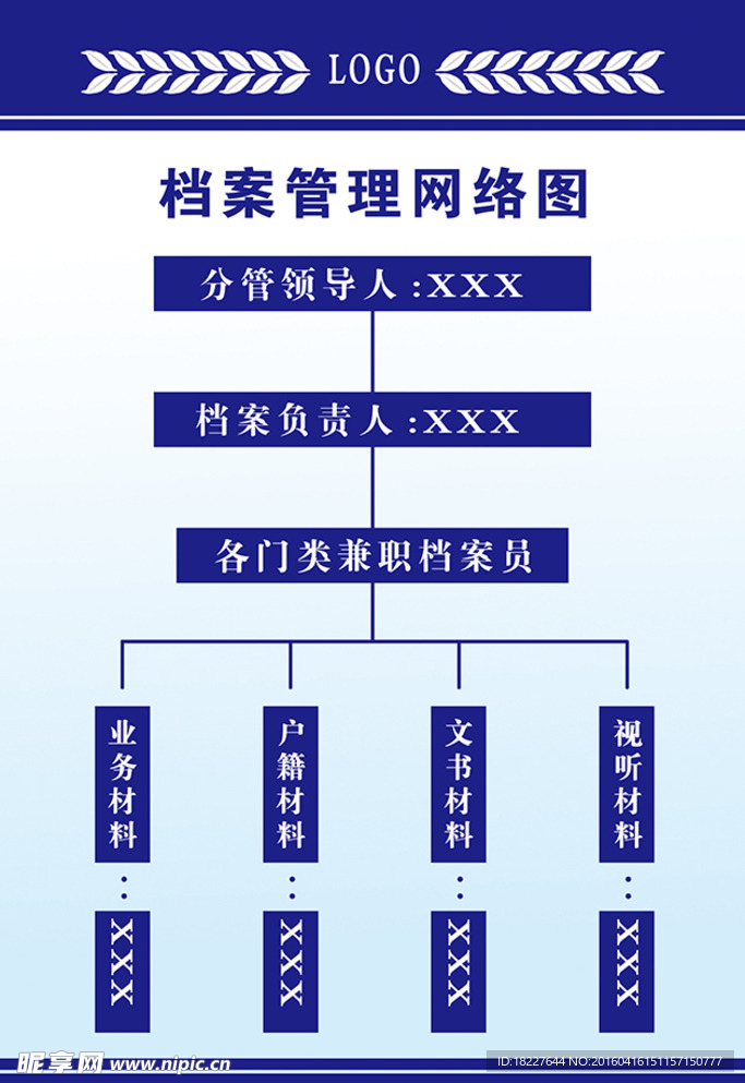 档案管理网络图