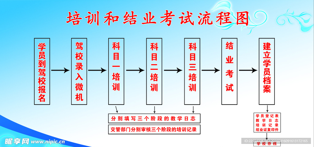 驾校报名考试流程