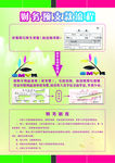 财务预支流程图
