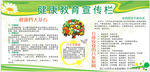 健康教育宣传栏
