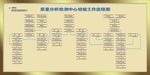 流程图