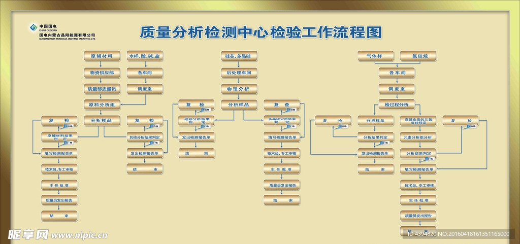 流程图