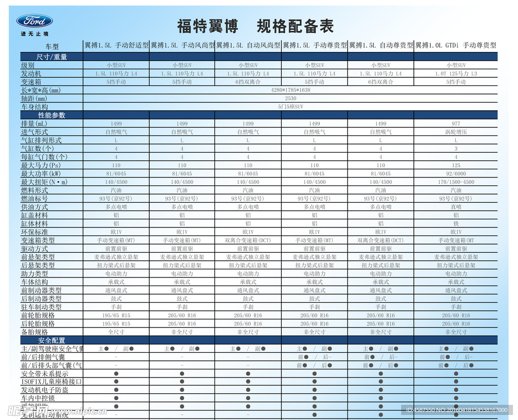 福特车辆规格配备表