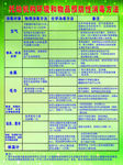 托幼机构环境和物品预防性消毒