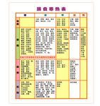 蔬食寒热表