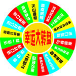 果唯伊转盘