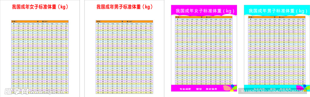 成年男女标准身高体重表