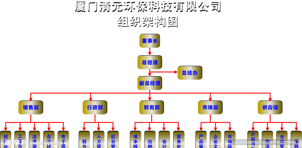 组织架构