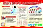 安全生产管理宣传栏