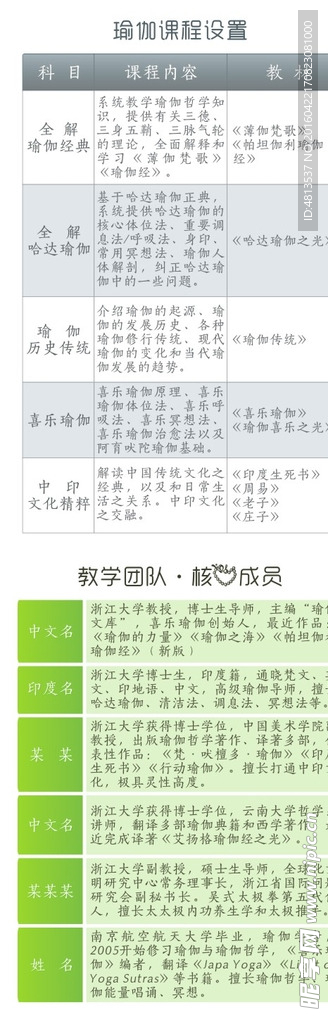 瑜伽课程及教学团队手机端表格