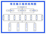 组织机构图