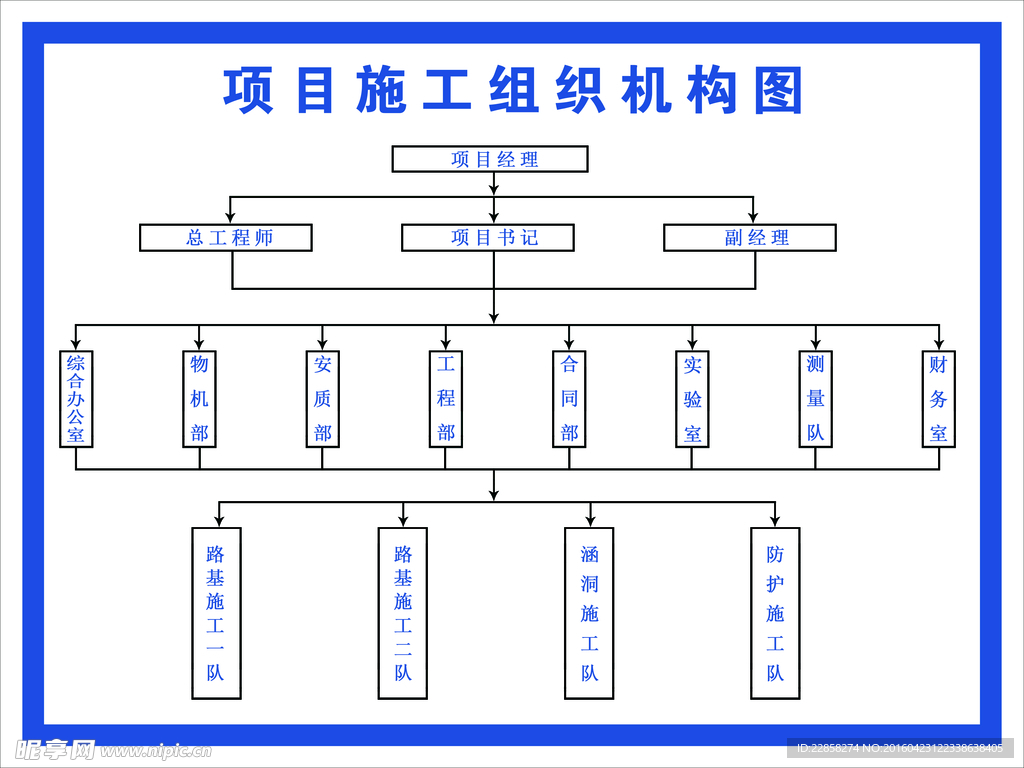 组织机构图