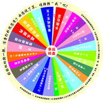 幸运转盘