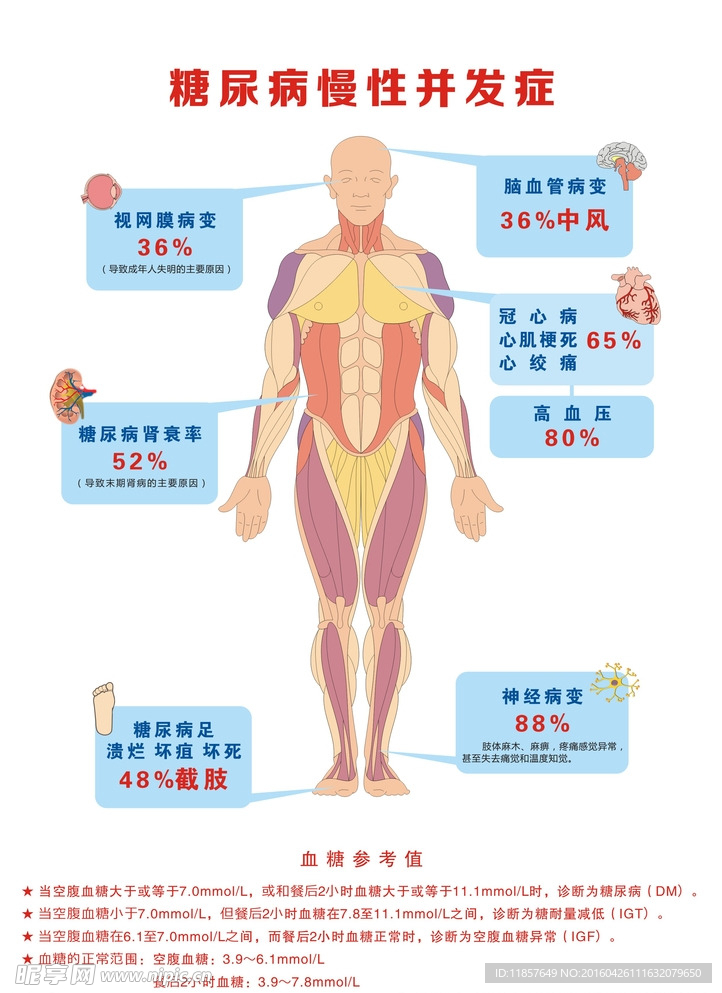 糖尿病慢性病发症