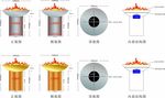 点火盆矢量图