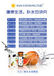 尚初辣木水果酵素
