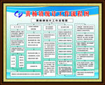 统计流程图