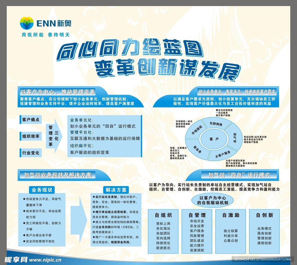 新奥   管理变革   加气站