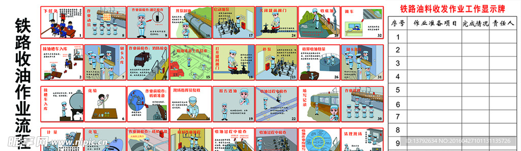 铁路收油作业流程图