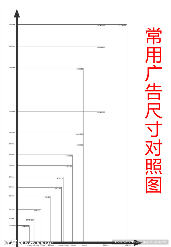 广告常用尺寸对照图