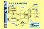 银行ATM机维修流程图