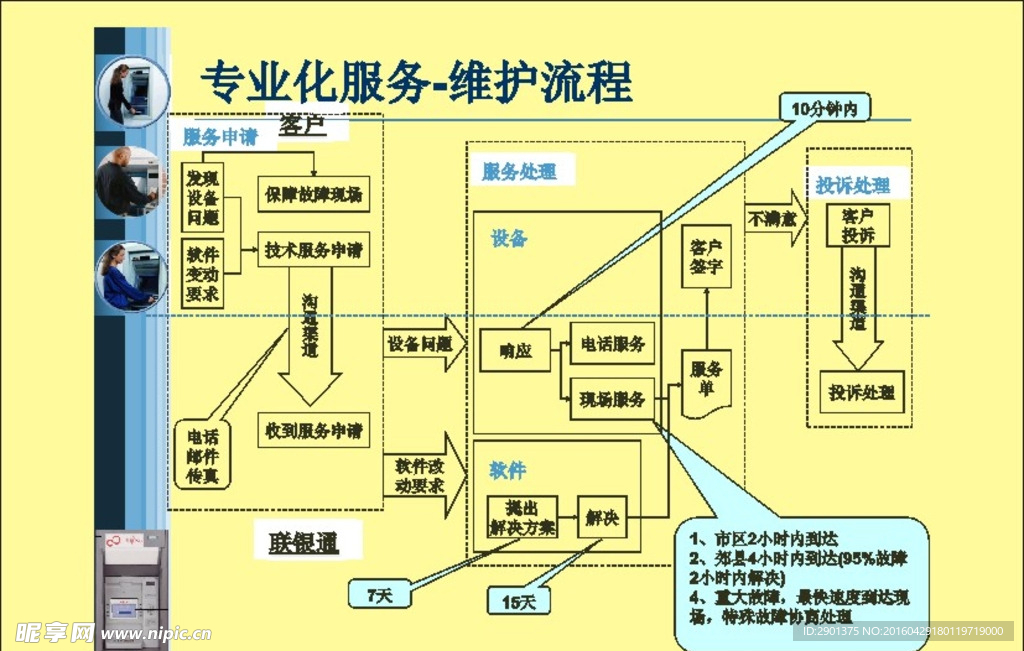 银行ATM机维修流程图