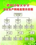 监管示意图展板