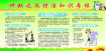 预防碘缺乏病宣传栏