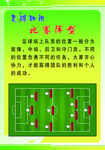 足球比赛阵型