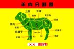 羊分割图