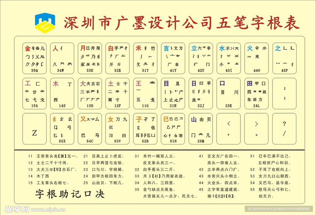 五笔字根表