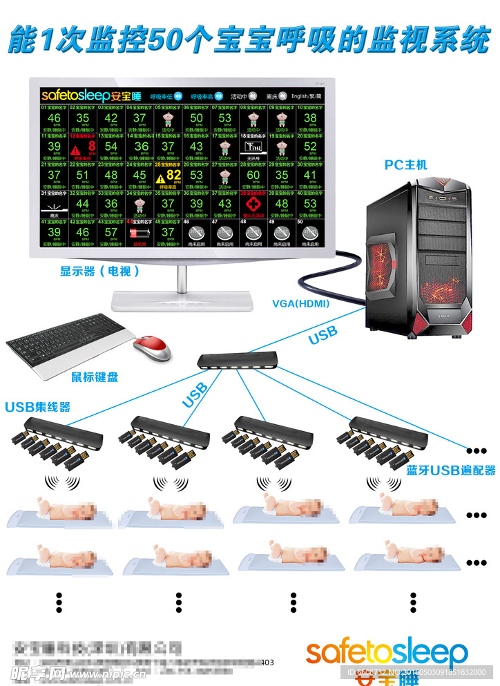 婴儿监控系统布线示意图