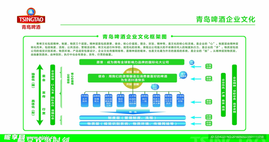 青岛啤酒企业文化
