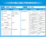 升降机使用告示牌