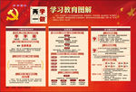 两学一做 学习教育图